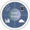 SMAC Certification