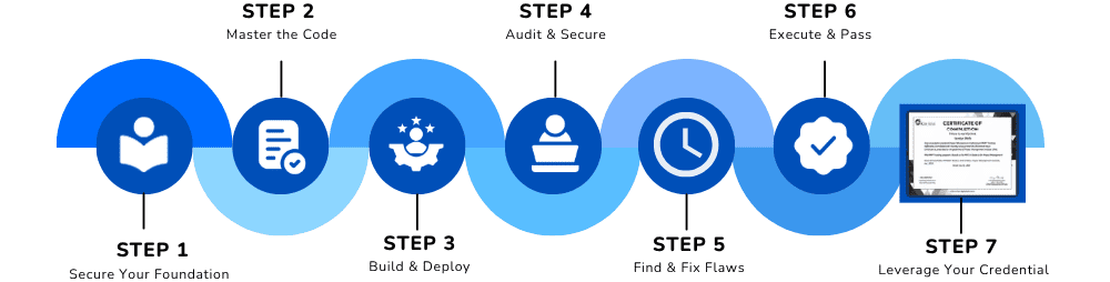 Roadmap Illustration