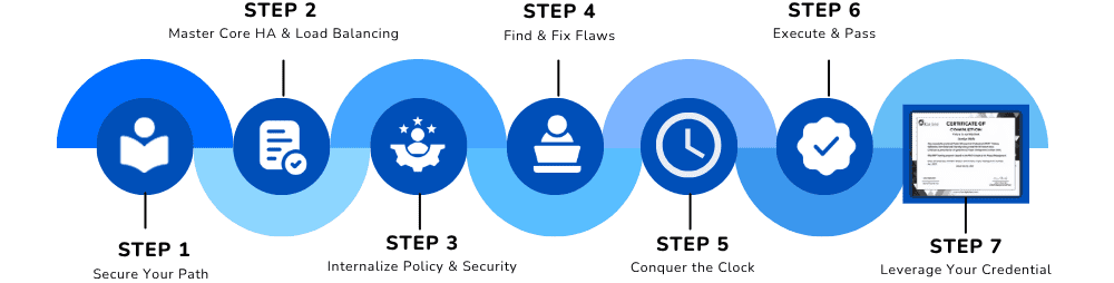 Roadmap Illustration
