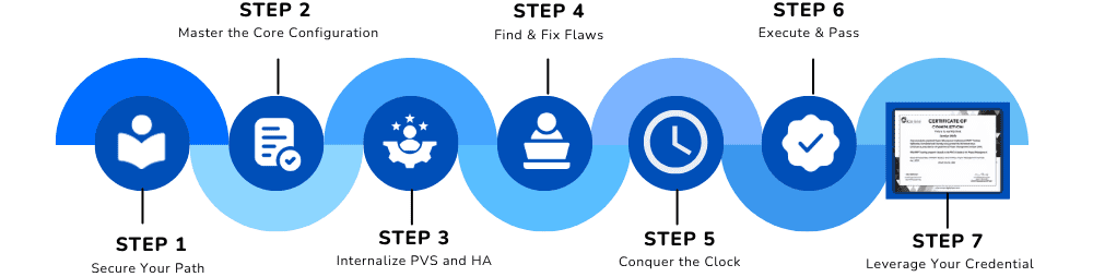 Roadmap Illustration