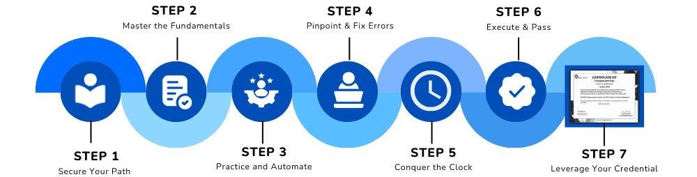 Roadmap Illustration