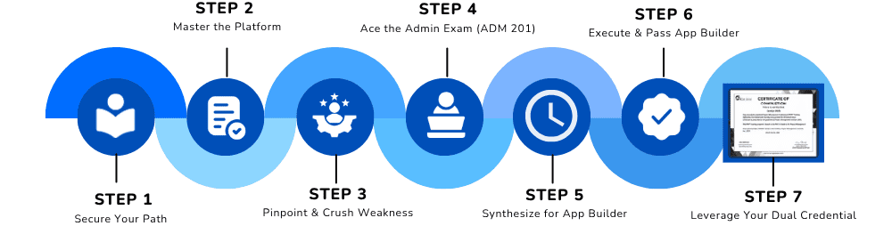 Roadmap Illustration
