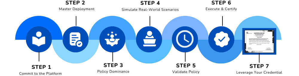 Roadmap Illustration