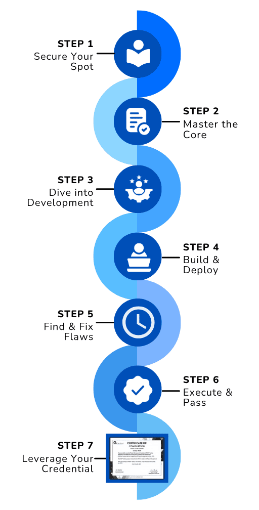 Roadmap Illustration Mobile