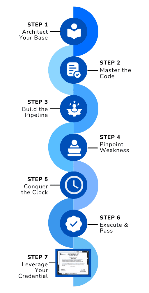 Roadmap Illustration Mobile
