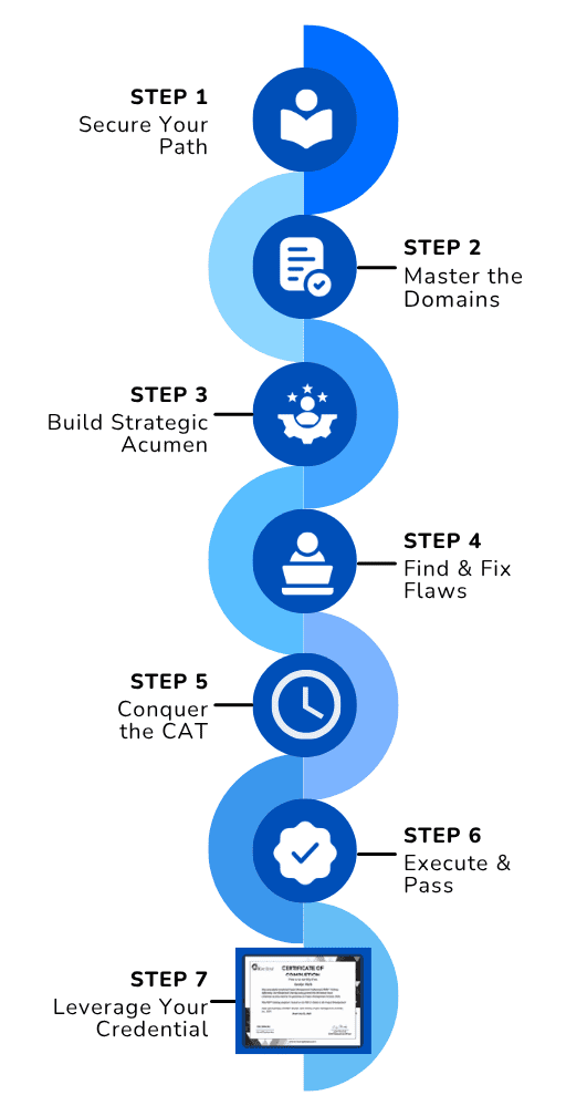 Roadmap Illustration Mobile