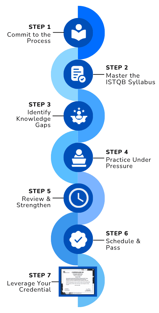 Roadmap Illustration Mobile