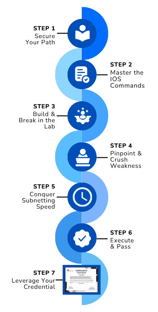 Roadmap Illustration Mobile