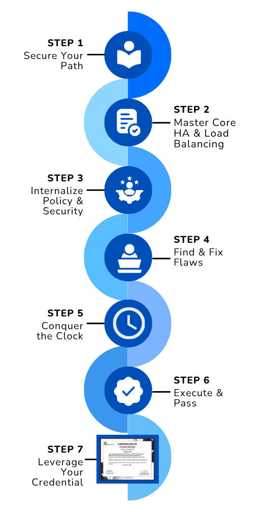 Roadmap Illustration Mobile