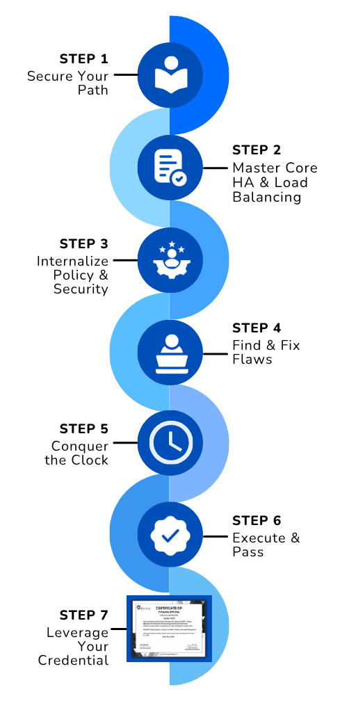 Roadmap Illustration Mobile