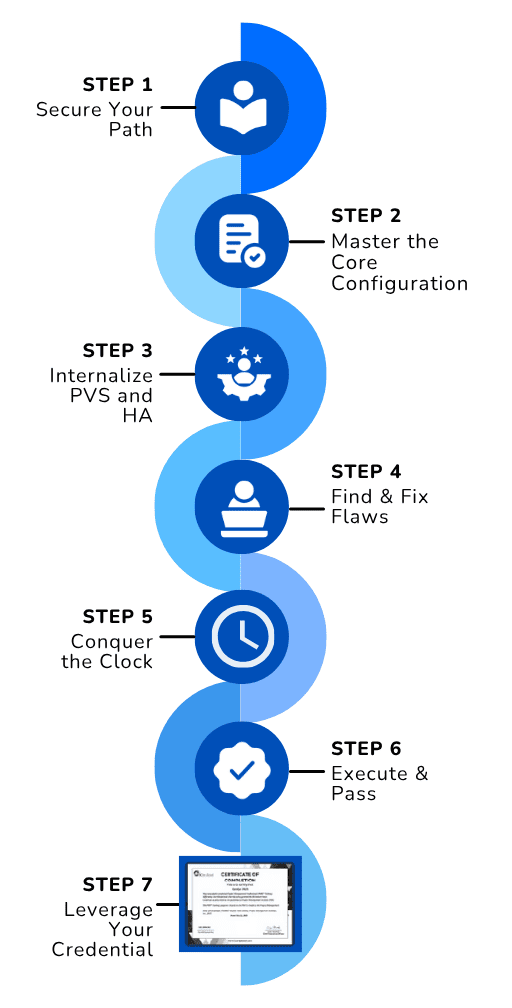 Roadmap Illustration Mobile
