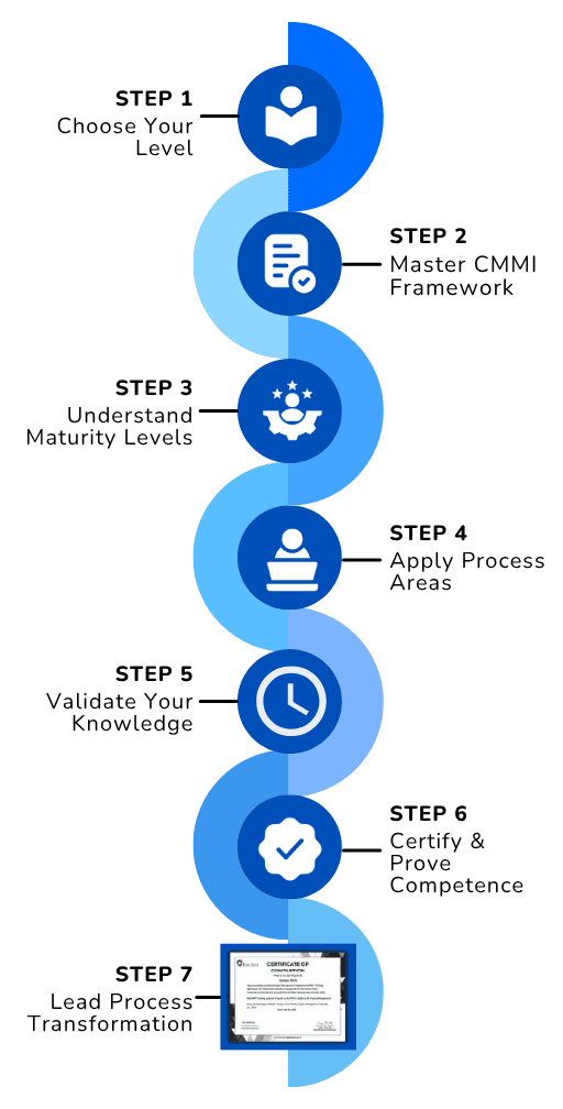 Roadmap Illustration Mobile