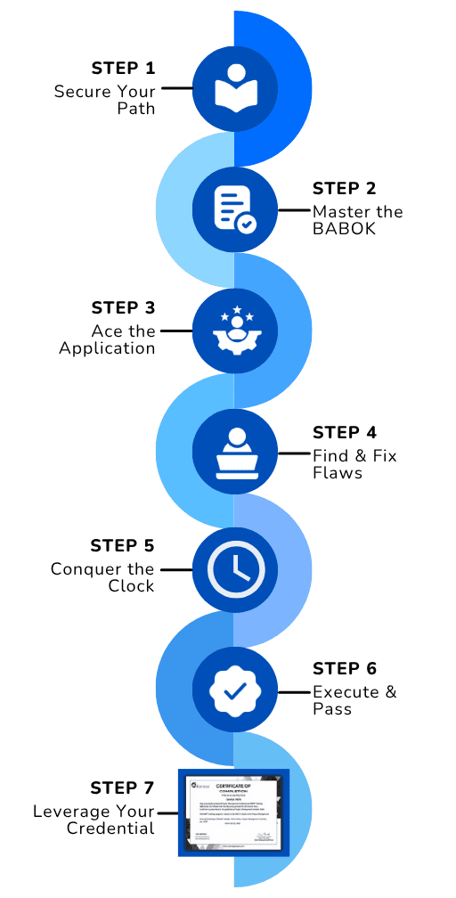 Roadmap Illustration Mobile
