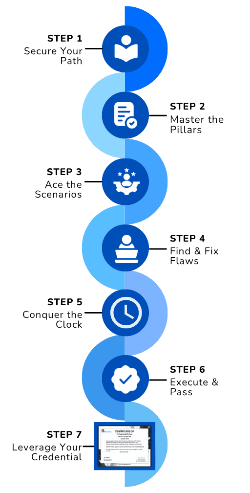 Roadmap Illustration Mobile