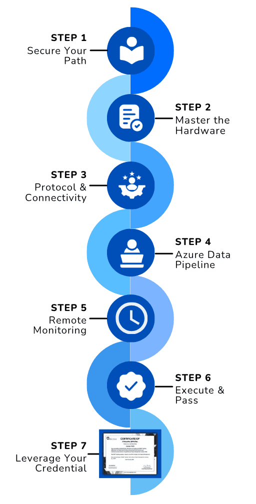 Roadmap Illustration Mobile