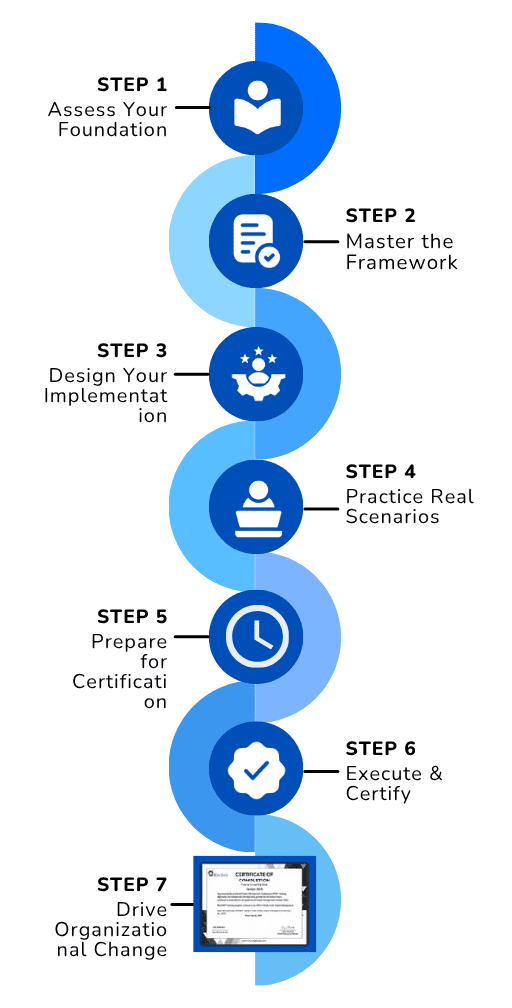 Roadmap Illustration Mobile