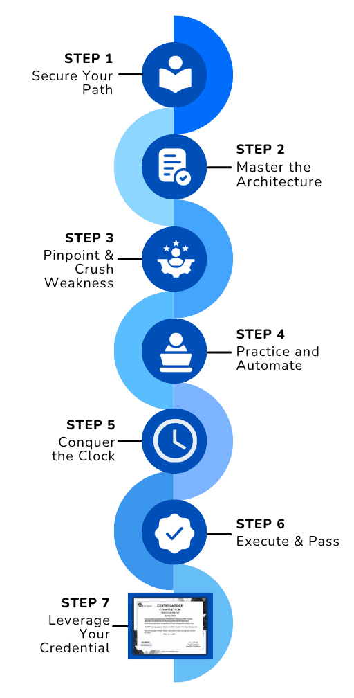 Roadmap Illustration Mobile