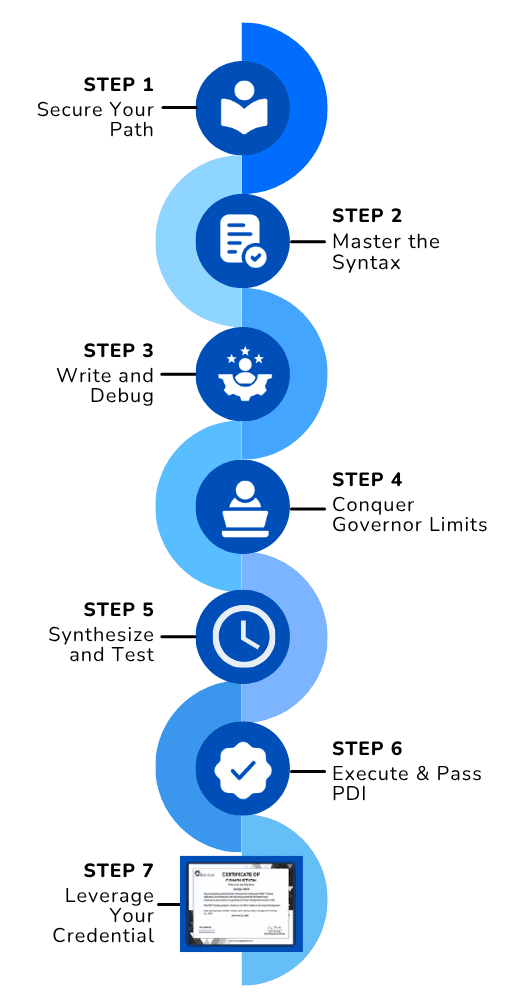 Roadmap Illustration Mobile
