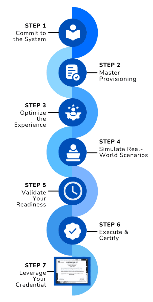 Roadmap Illustration Mobile