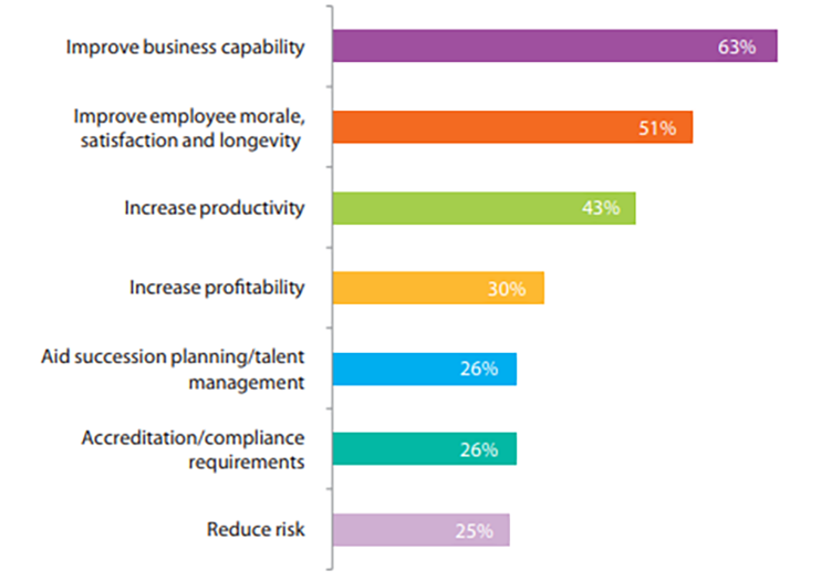 Top Project Management Trends For 2020 | iCert Global