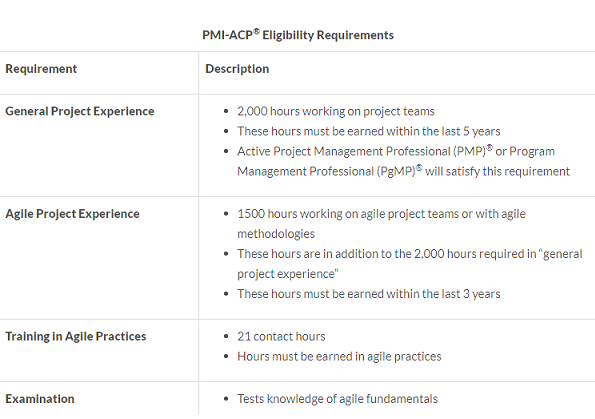 PMI-ACP Eligibility Criteria PMI-ACP Eligibility Criteria