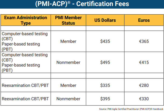 PMI-ACP-Fees PMI-ACP-Fees
