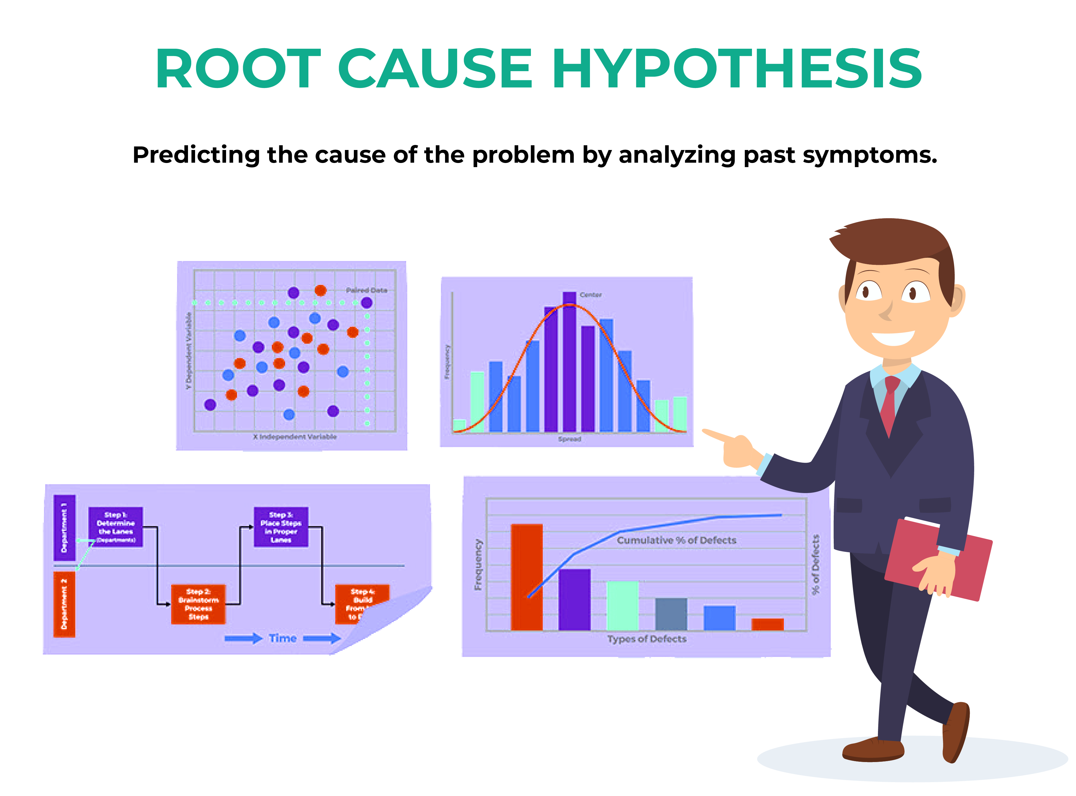 root cause analysis hypothesis