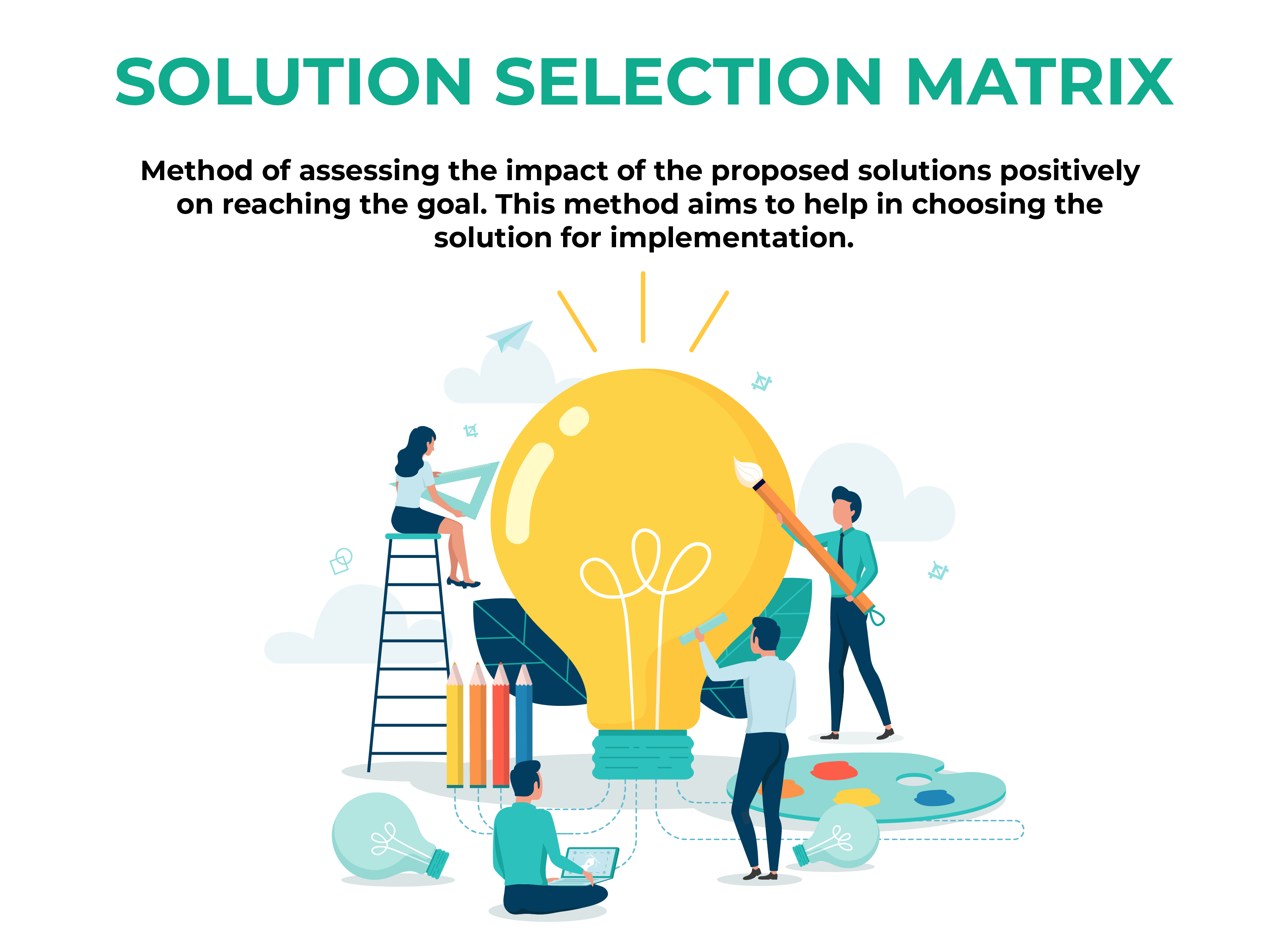 Solution Selection Matrix