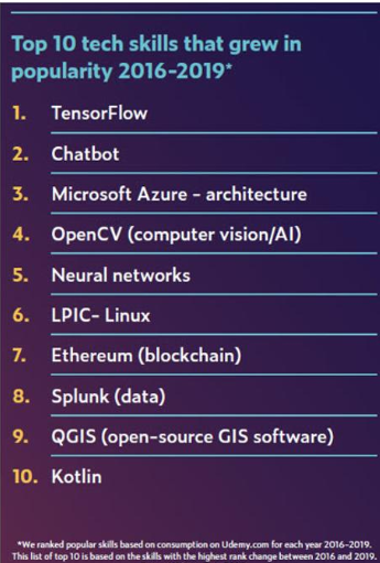 TensorFlow demand