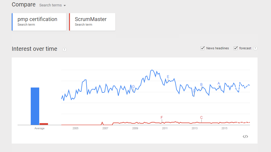Agile is the Trend?! Agile is the Trend?!