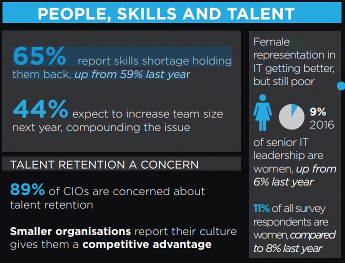 People skills and talent People skills and talent