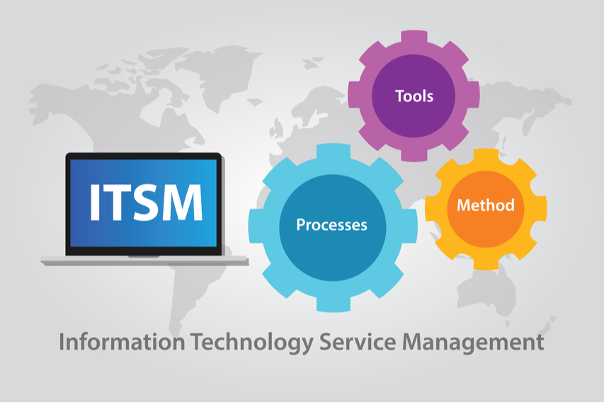 It service management. Itsm система. инструменты itsm. itsm иконка. itsm service desk.