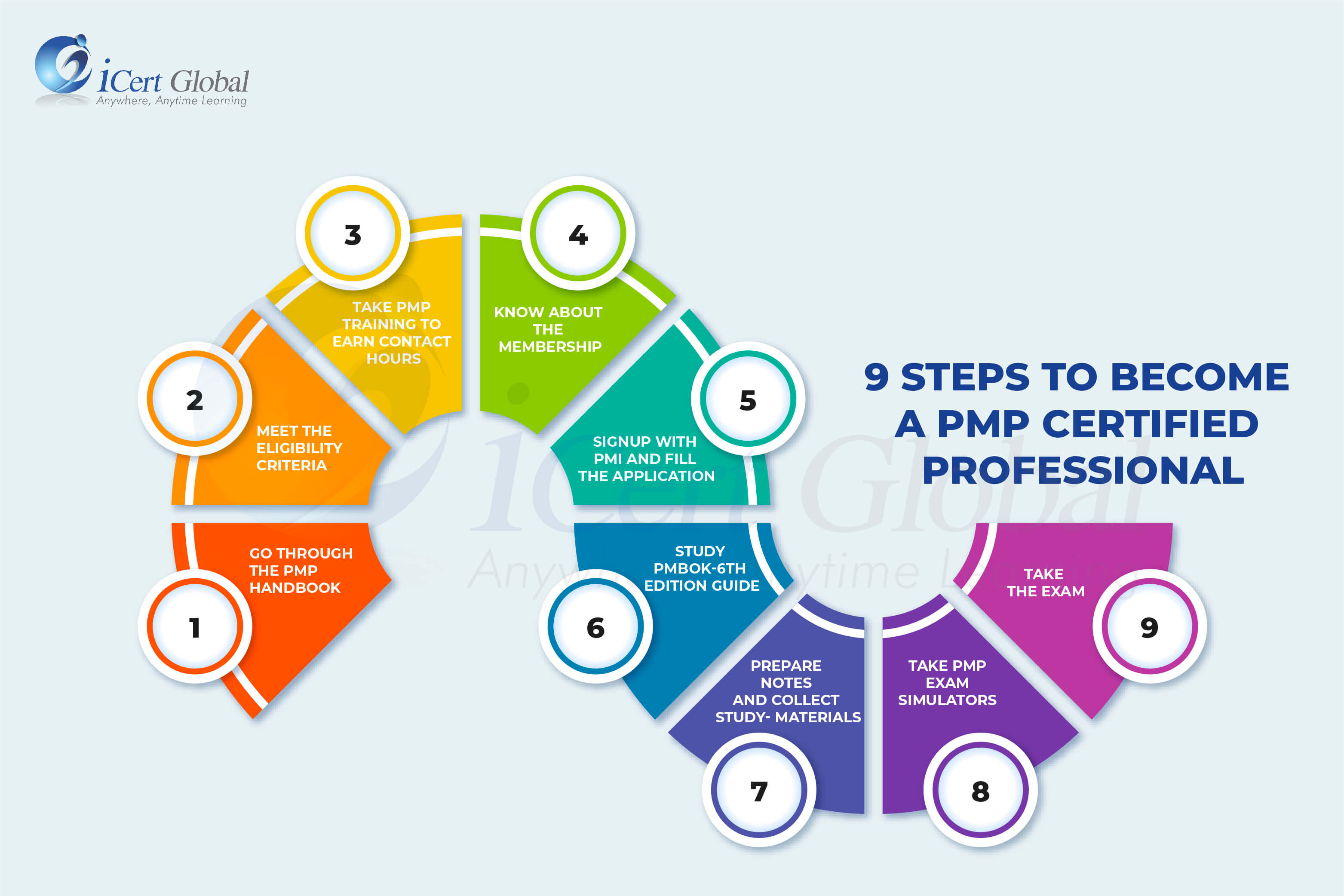 Ok Pmp Aware - ngokfhw
