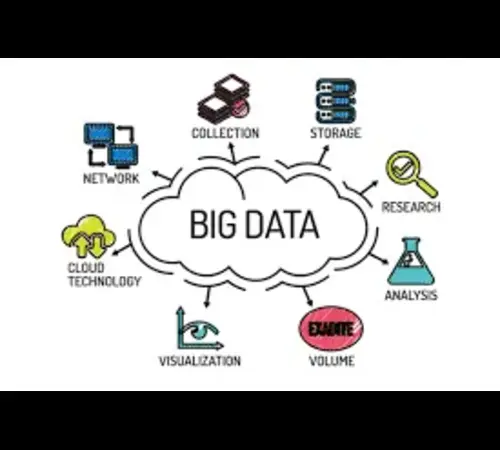 Big Data Strategies to Transform and Grow Your Business