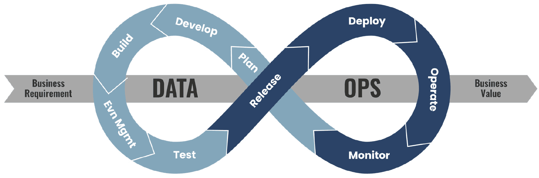 what is dataops principle and framework complete guide blog