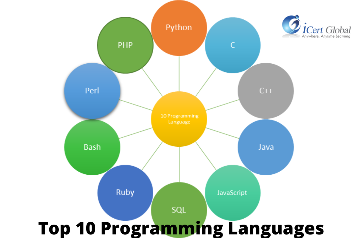 Top 10 Programming Languages An Ethical Hacker Needs To Know Icert Global