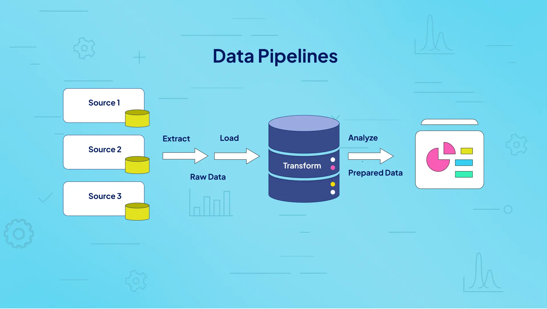 Understanding Data Pipelines and Process blog