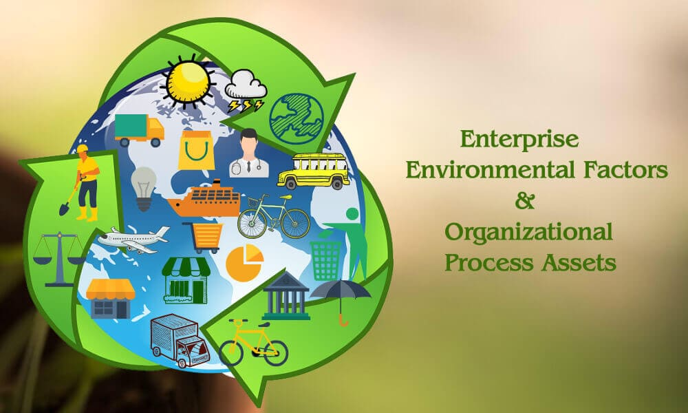 Environmental processes. Environmental Factors. Environmental Protection картинки для урока. Environmental Factors Vital. Climatic Factors.