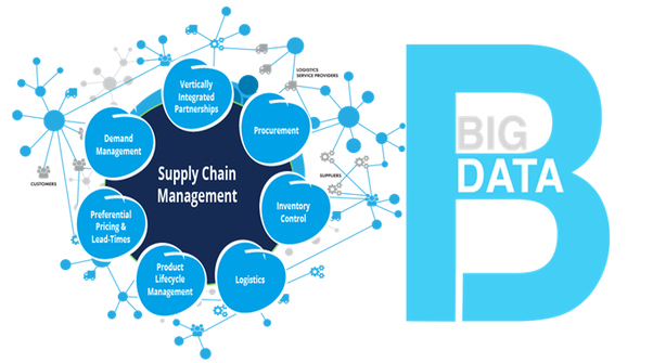 The Impact of Big Data on Supply Chain Management blog