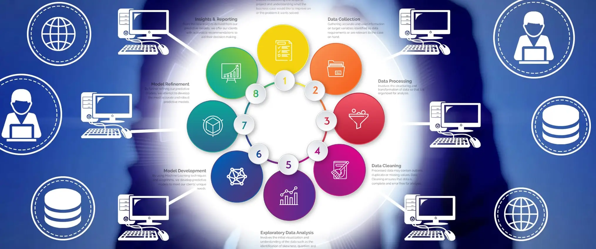 Exploring Data Processing Key Types and Examples