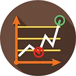 Practice Tests Benchmark Your Scores Training Needs Analysis