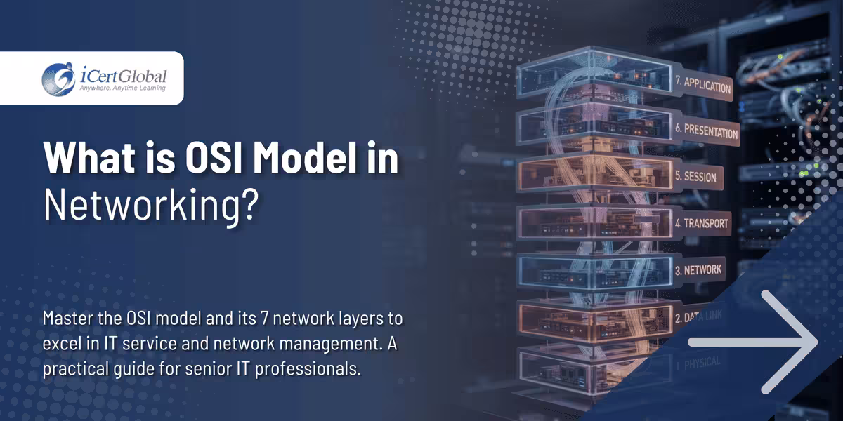 What is OSI Model in Networking
